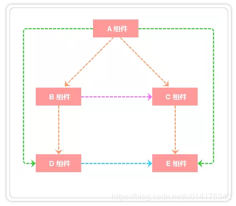 component